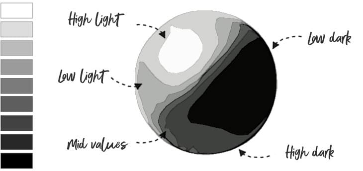 tone and three dimensions