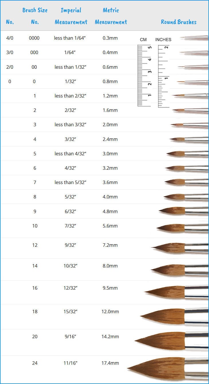 watercolor brush size chart round brushes