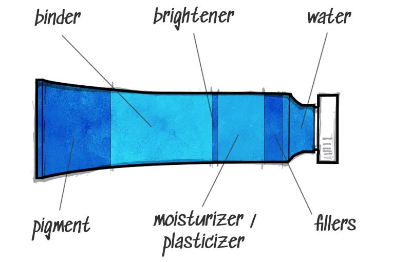 what is watercolor paint made of