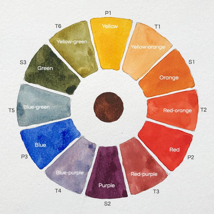 12 color watercolor wheel chart