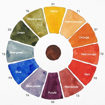 Color Mixing-How to mix Primary, Secondary, and Tertiary Colors