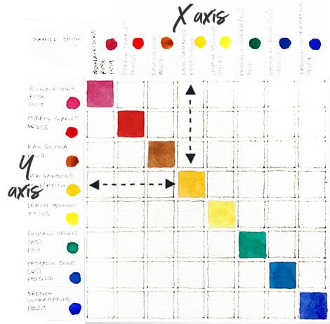 diagonal chart colors