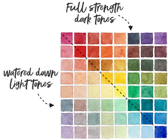 Reference: Sample of Colour Chart..