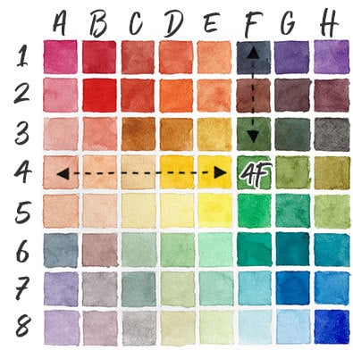 how to use a mixing chart