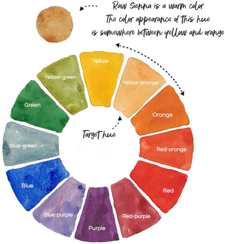 The Essential Guide to Watercolor Mixing - Watercolor Affair