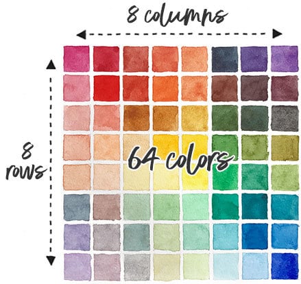 setup mixing chart