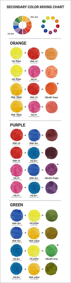 Color mixer chart deals