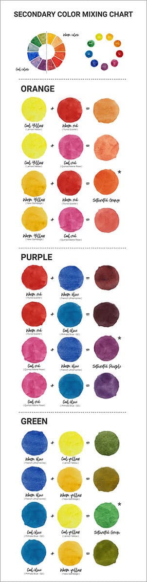 warm and cool primary mixing chart