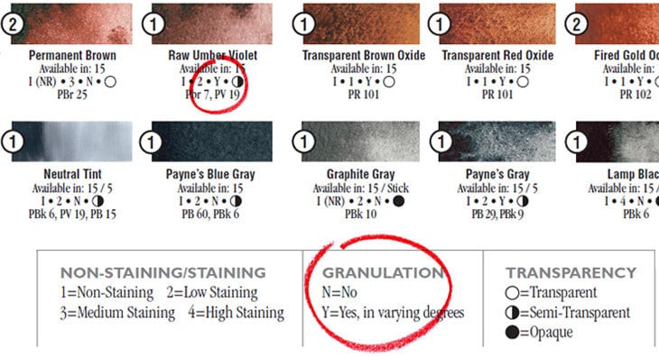 daniel smith paint characteristics