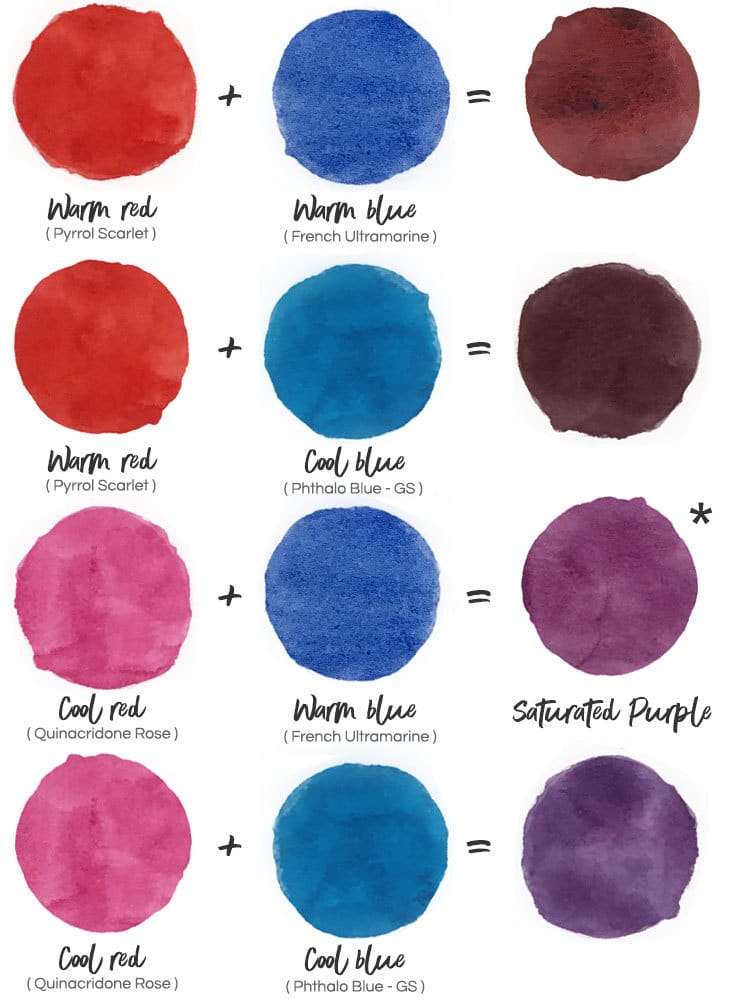 What Do Blue and Purple Make? Color Mixing - Drawings Of