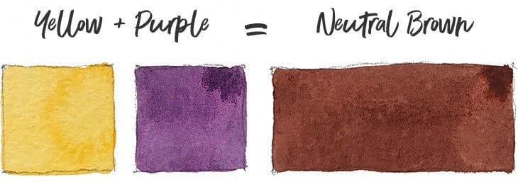 yellow-plus-purple yellow plus purple