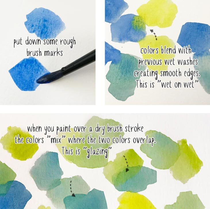 20 Easy Watercolor Painting Ideas For Beginners  glytterati