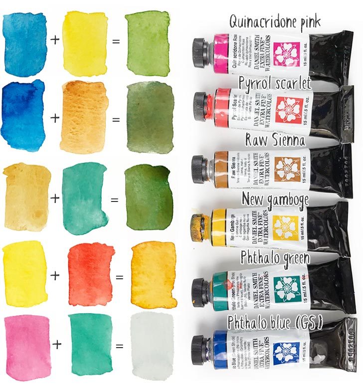 paints used and color mixes