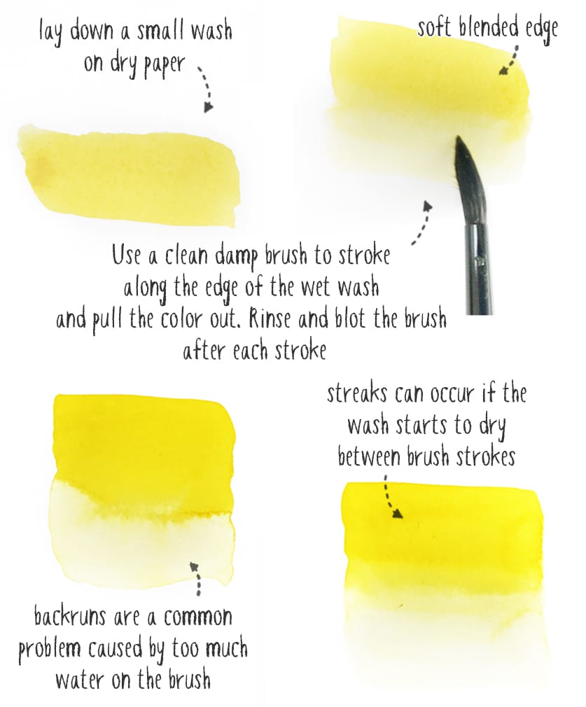 watercolor-blending