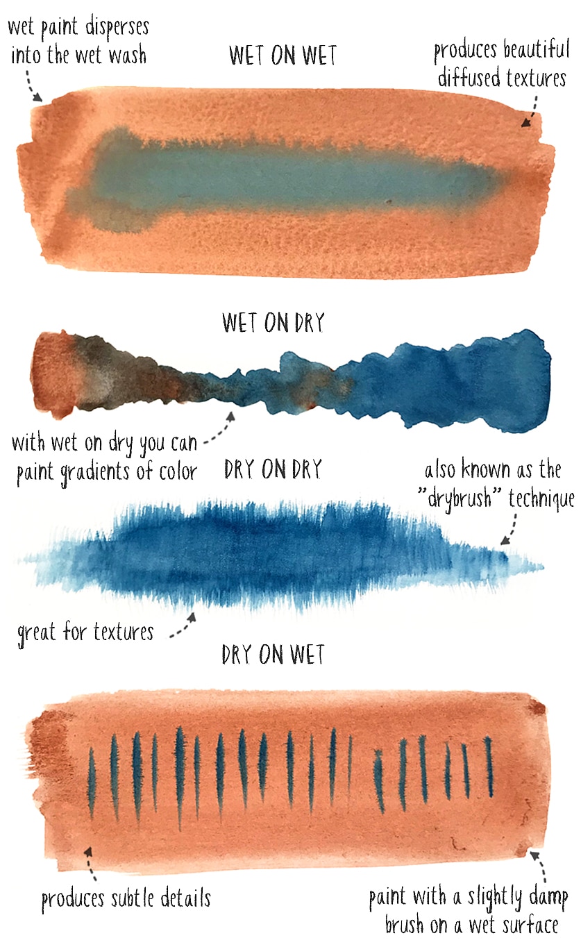 the 4 wet and dry watercolor techniques