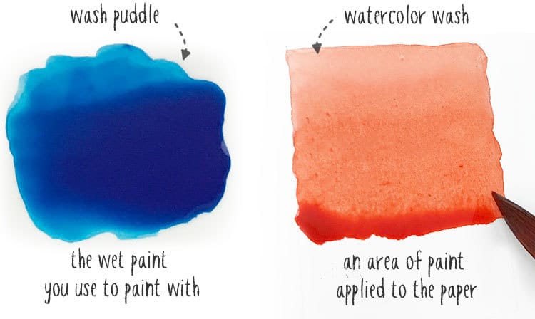 what is a wash in watercolor