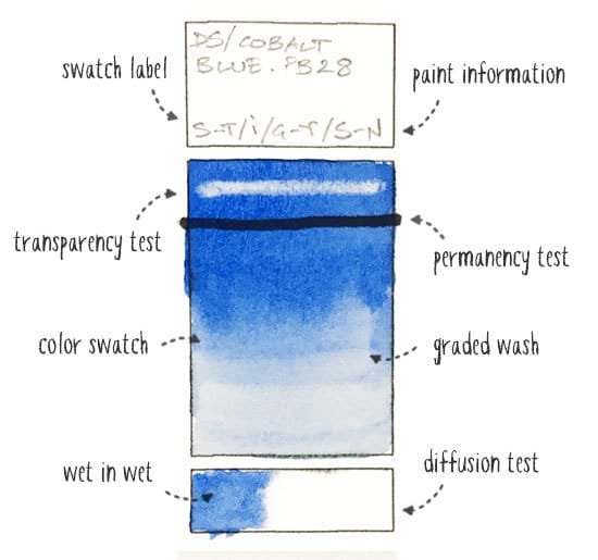 I'm pretty new to watercolour and just bought a set off , they are  the Meeden tubes. I went to make a swatch sheet of the colours and they  look really grainy.