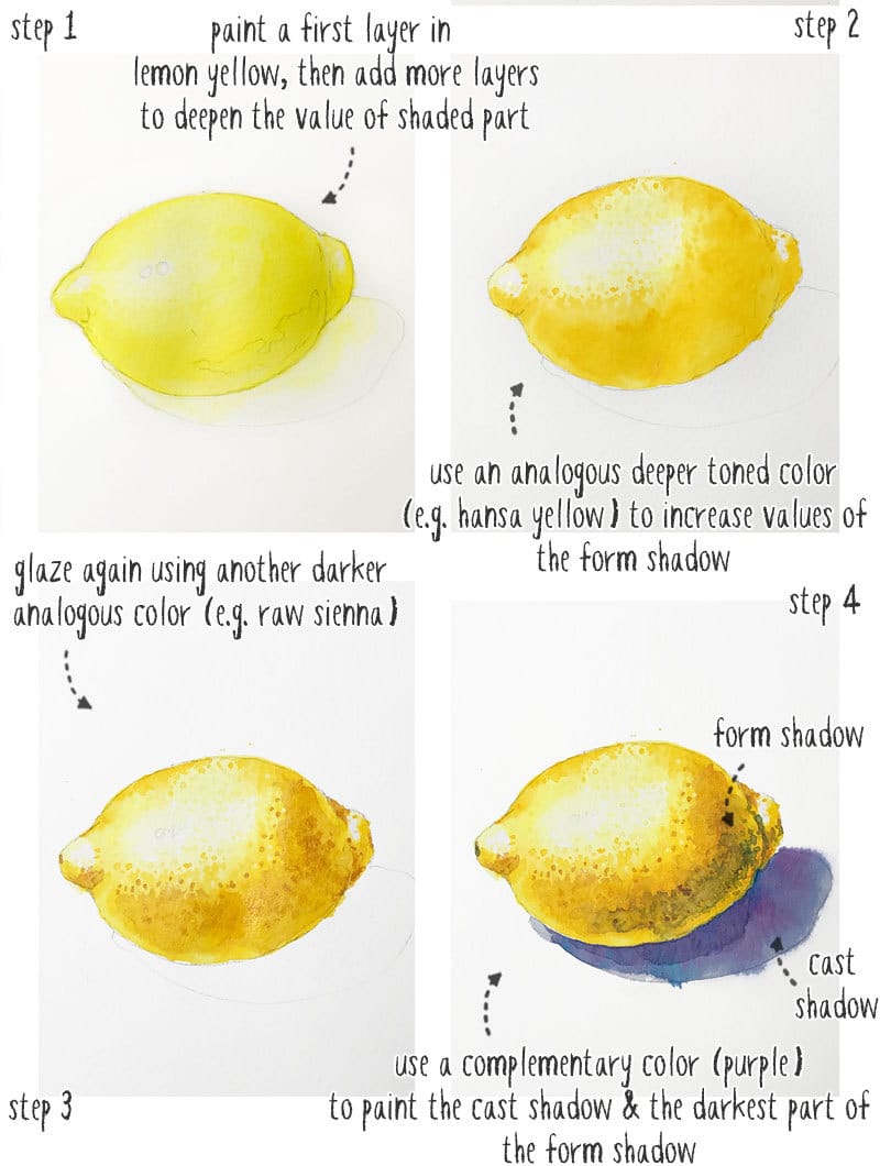 step by step watercolor lemon painting demo