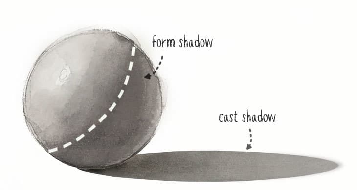 two types of watercolor shadows