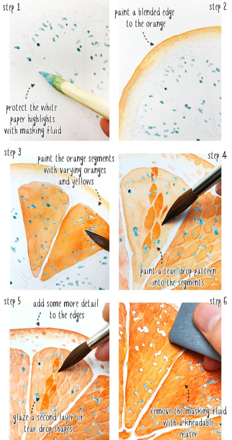macro view watercolor oranges painting tutorial