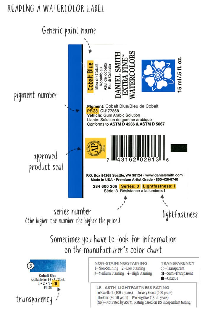 Maimeri Blu Watercolor Review, Lightfast Testing, Color Chart Swatch C