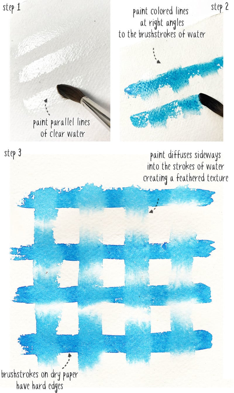 Watercolor painting for beginners: the best way to get started