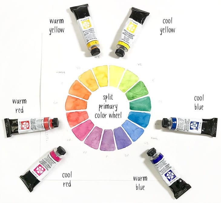 organizing watercolors around a split primary color palette