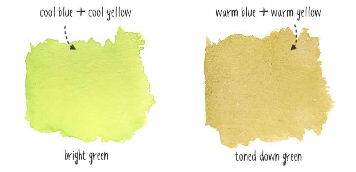 How to Make a Watercolor Palette