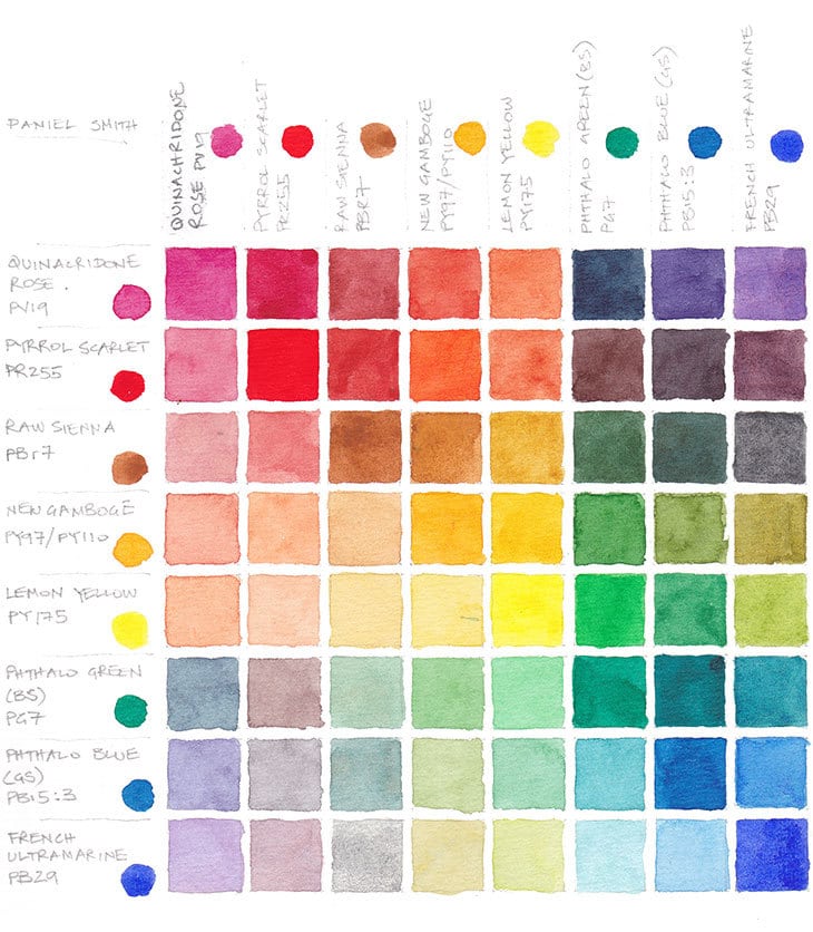 final color chart