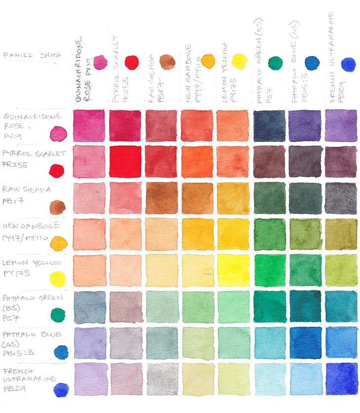 Watercolor Spectrum Chart Template Color Mixing Chart Chart Color | My ...