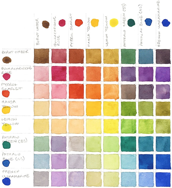 8 color watercolor mixing chart