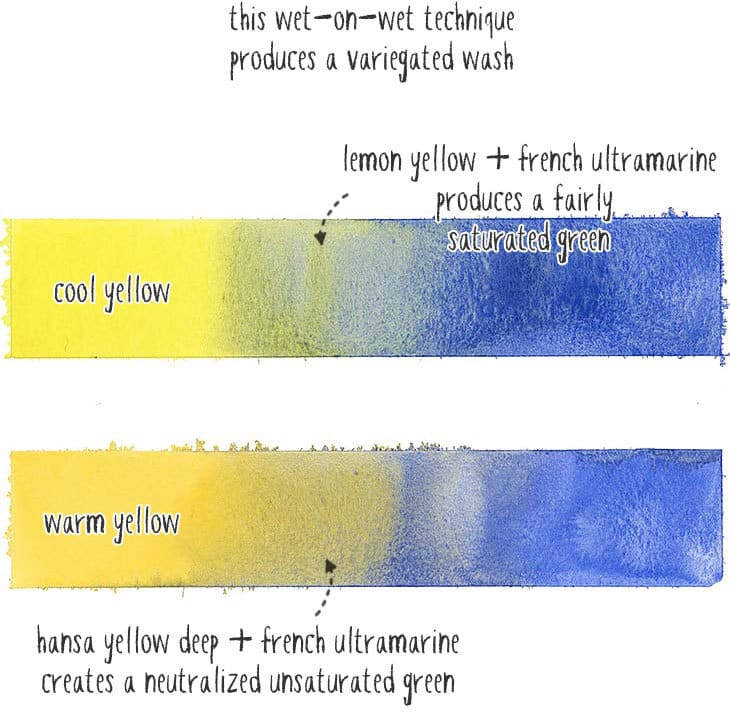 yellow and blue mixing results