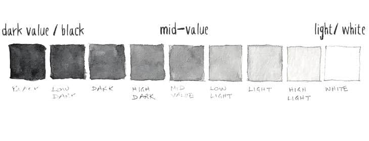 watercolor value scale