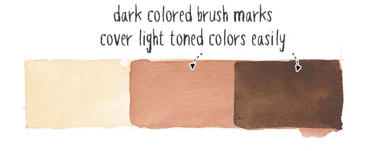 dark color over the top of light colors