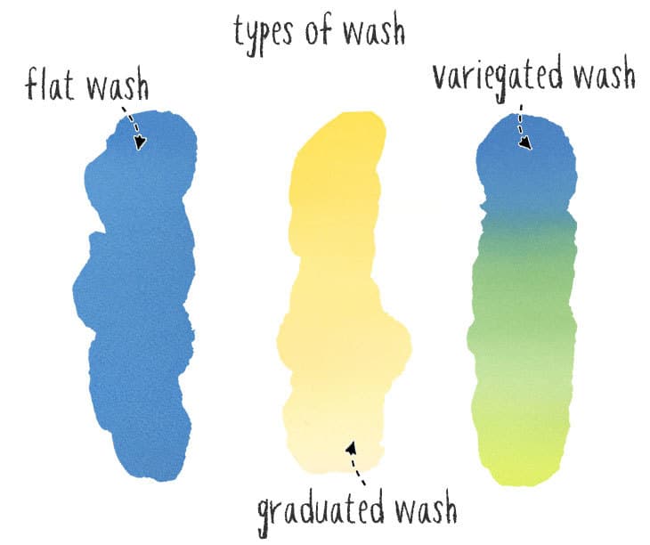 types of watercolor wash