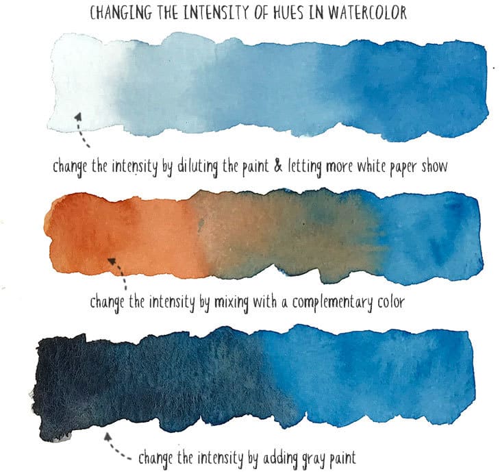 how to change the intensity of a hue in watercolor