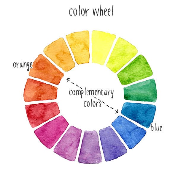 Are Watercolors Toxic ? (The Truth about Toxic Watercolor Pigments) -  Watercolor Affair