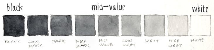 monochrome value scale