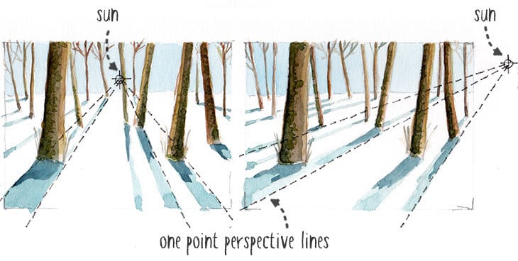 shadow direction with one point perspective