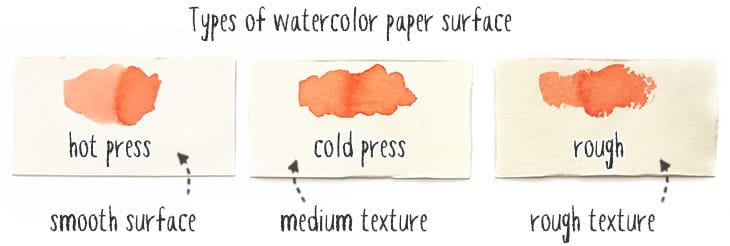 types of watercolor paper surface
