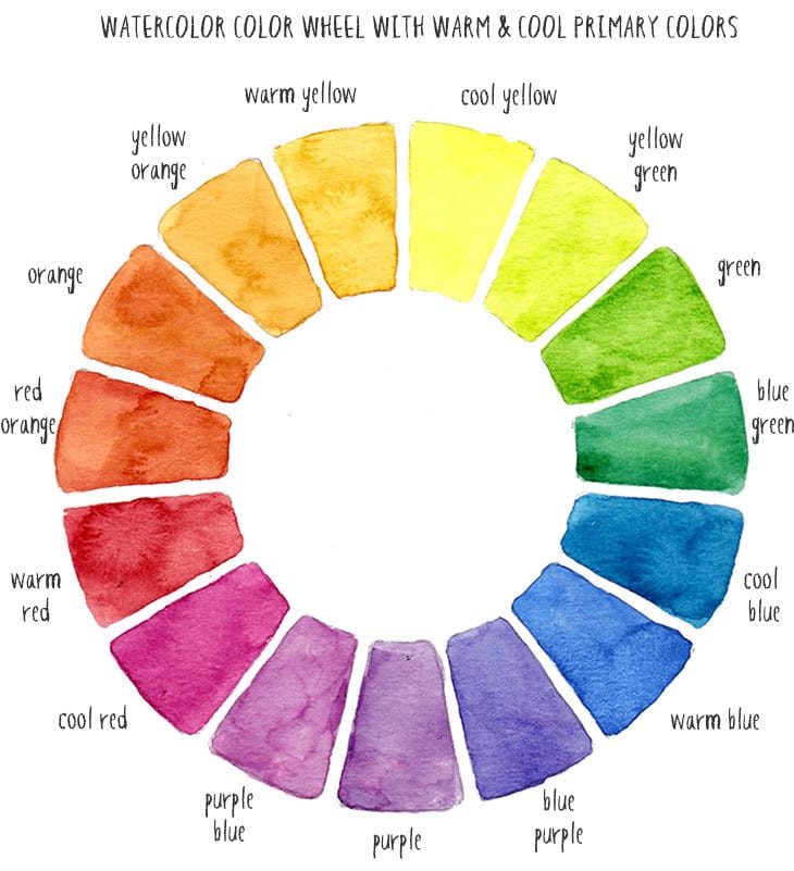 watercolor color wheel