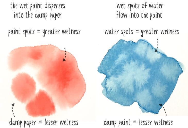 controlling wetness in watercolor