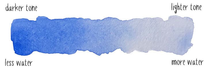 Watercolor for Beginners: What you Need to Get Started — Louise De