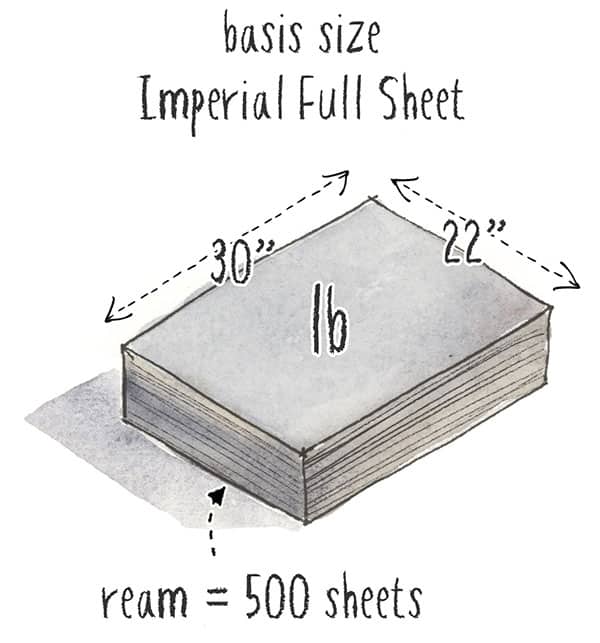 basis size for paper weight