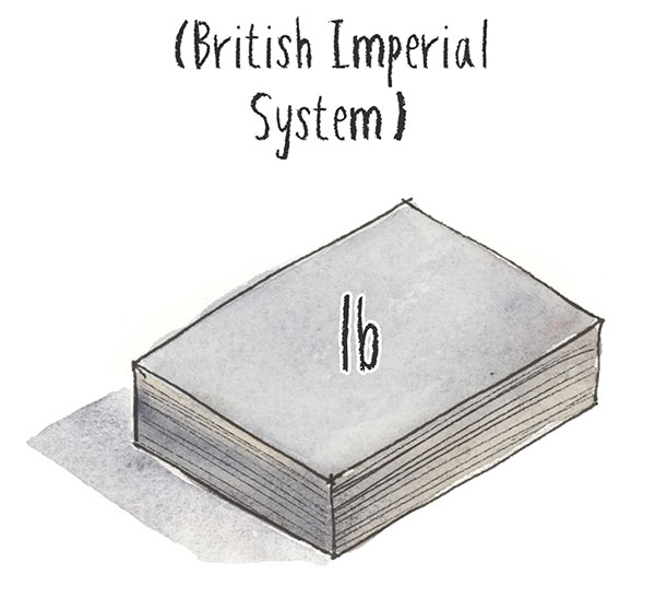 british imperial weight system