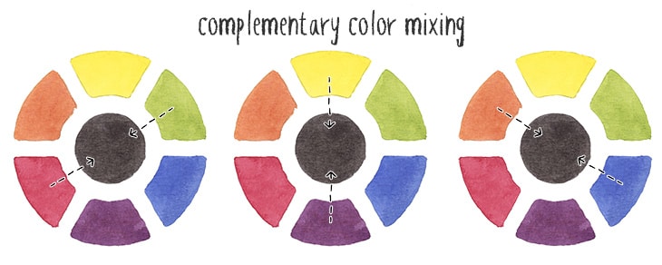 mixing black using complementary colors