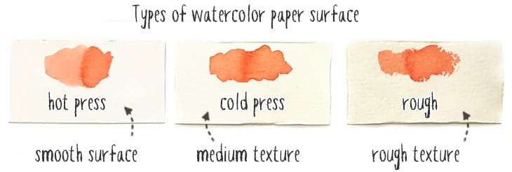 The Ultimate Guide to Watercolor Papers for Beginners