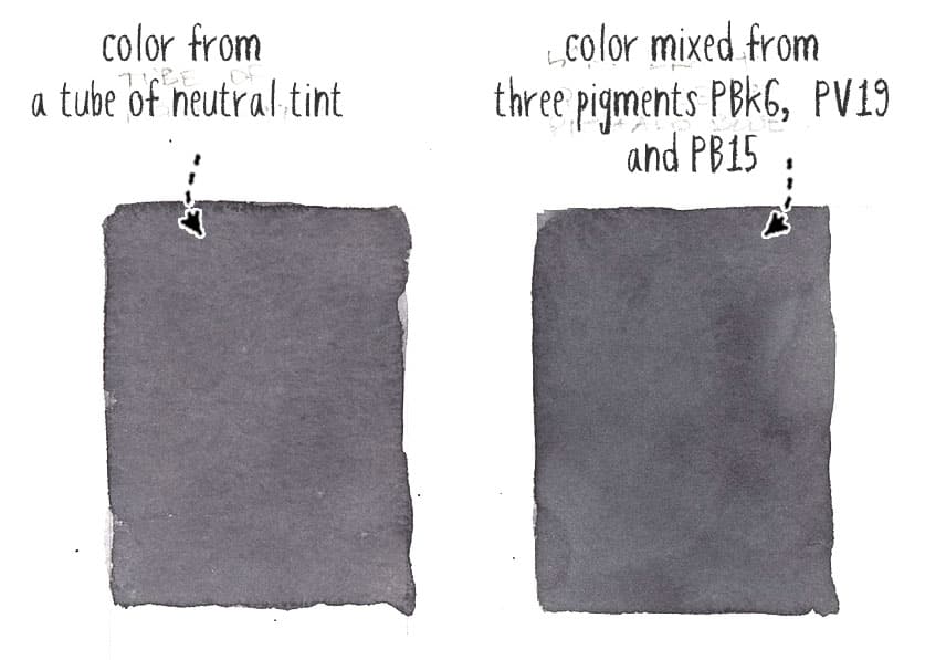 how to mix neutral tint