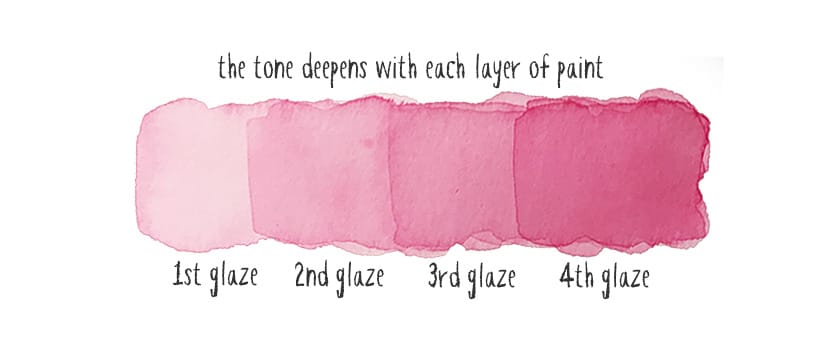 each glaze increases the tonal values