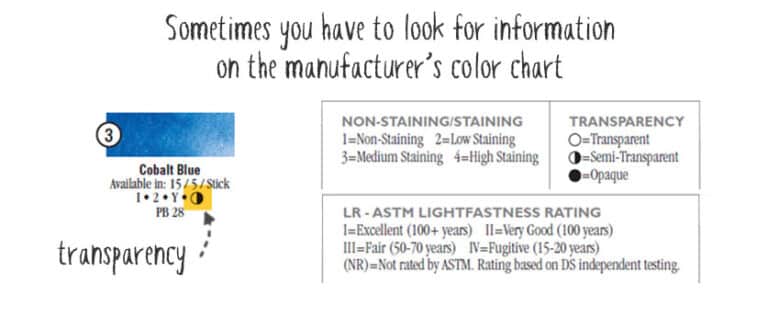 What is Watercolor Glazing (And How to Master it!)
